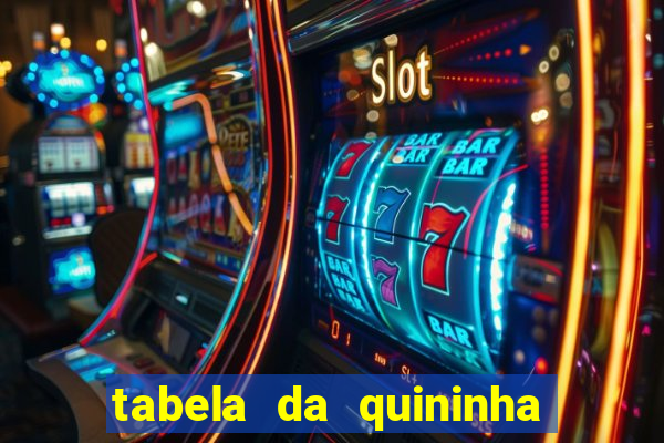 tabela da quininha do jogo do bicho